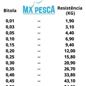 Linha Multifilamento MX Pró 4X – MX Pesca
