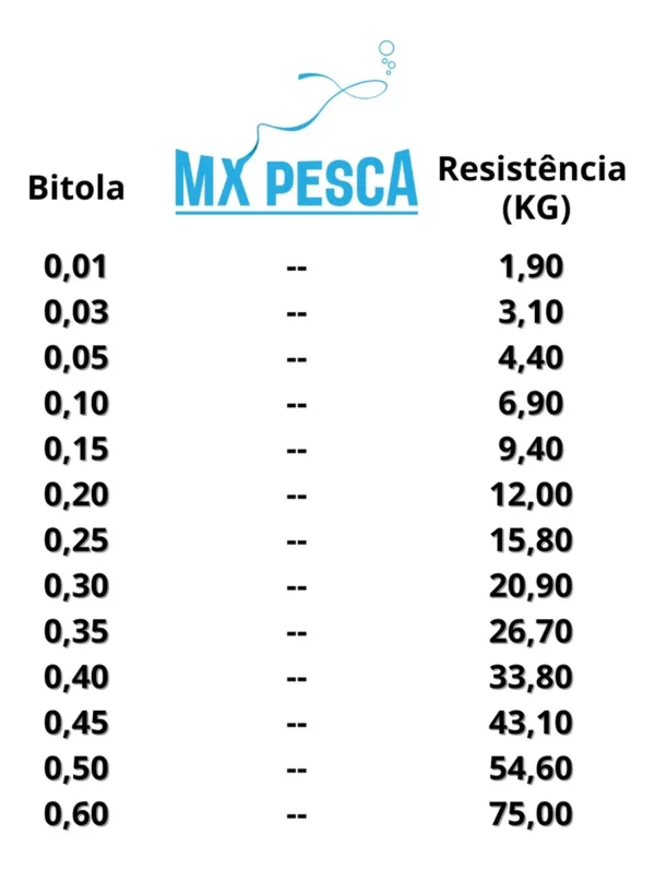 Linha Multifilamento MX Pró 4X – MX Pesca